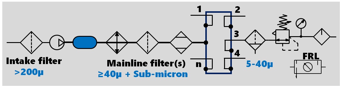 Filtration and Drying Principles in Pneumatic Systems