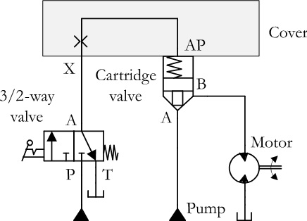 Innovative Evolution of Cartridge Valve Technology – joji books